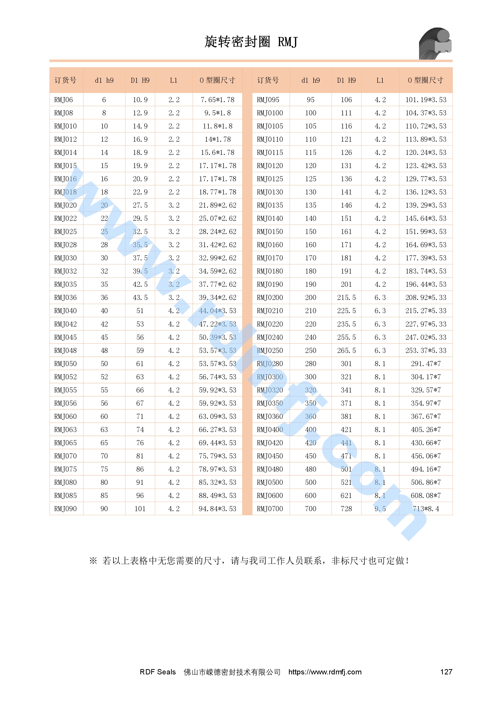 軸用旋轉格來圈規(guī)格