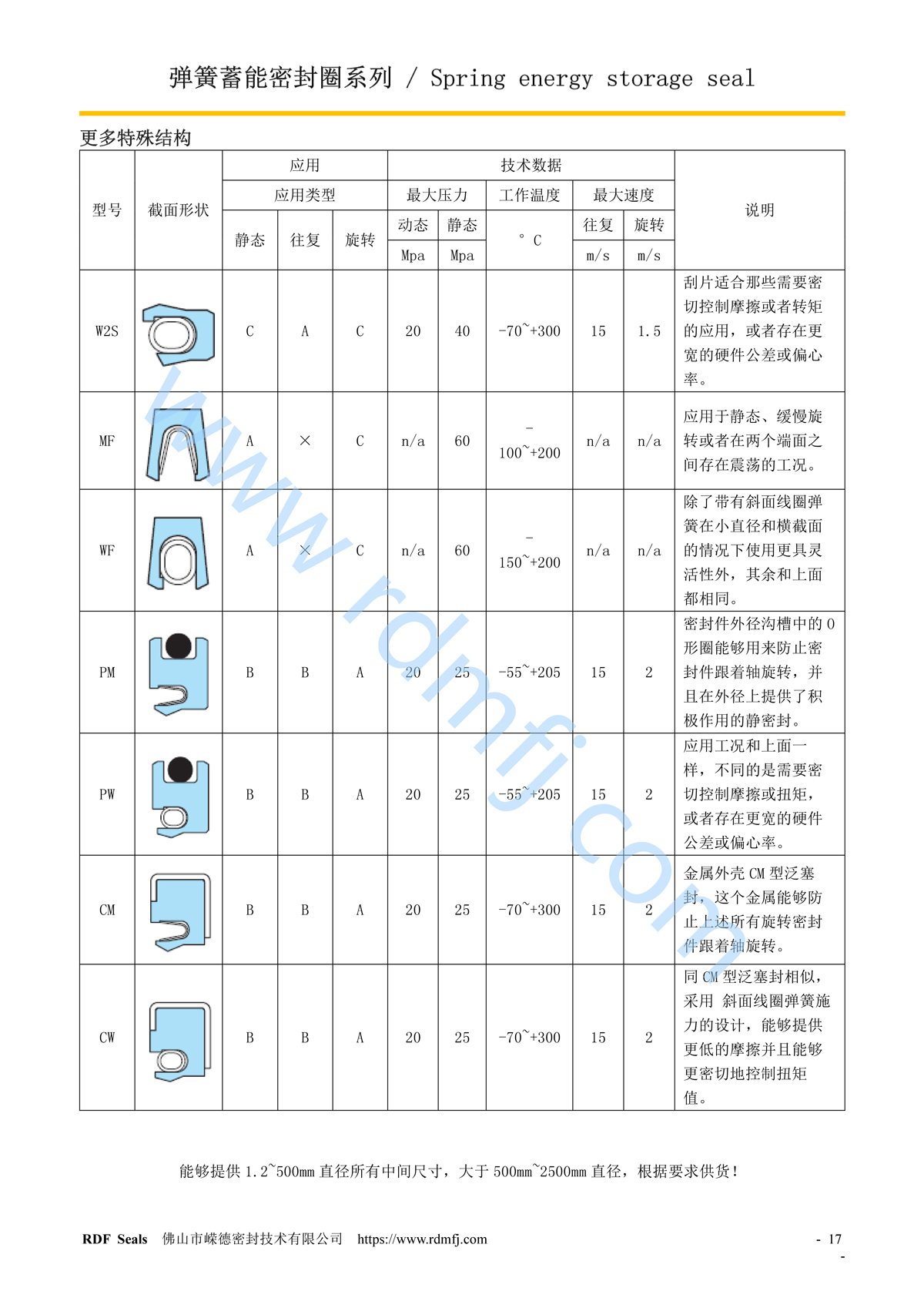 特殊泛塞封定制型號(hào)
